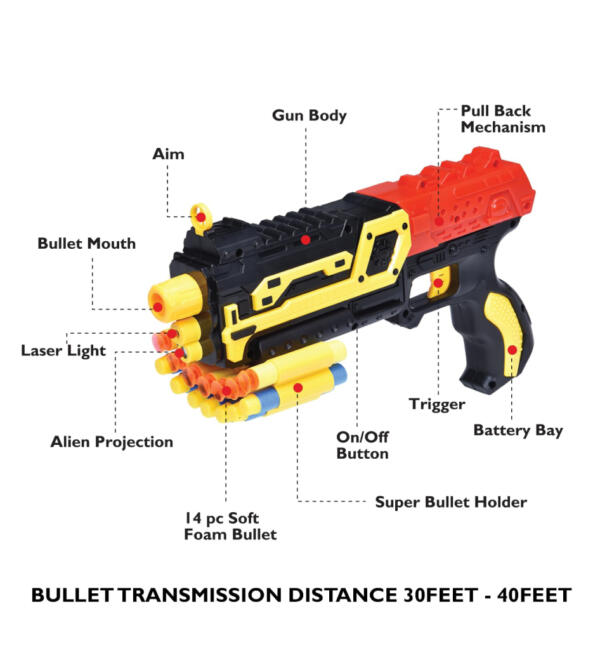 Combat Blaster - Image 2