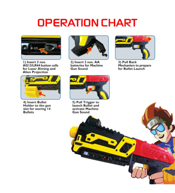 Combat Blaster - Image 3